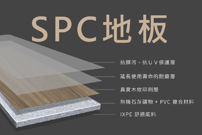 spc石塑地板材料构成(因价格配置不同结构不同)
