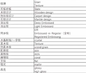 米博(中国)体育石晶地板表面纹理称谓参照表